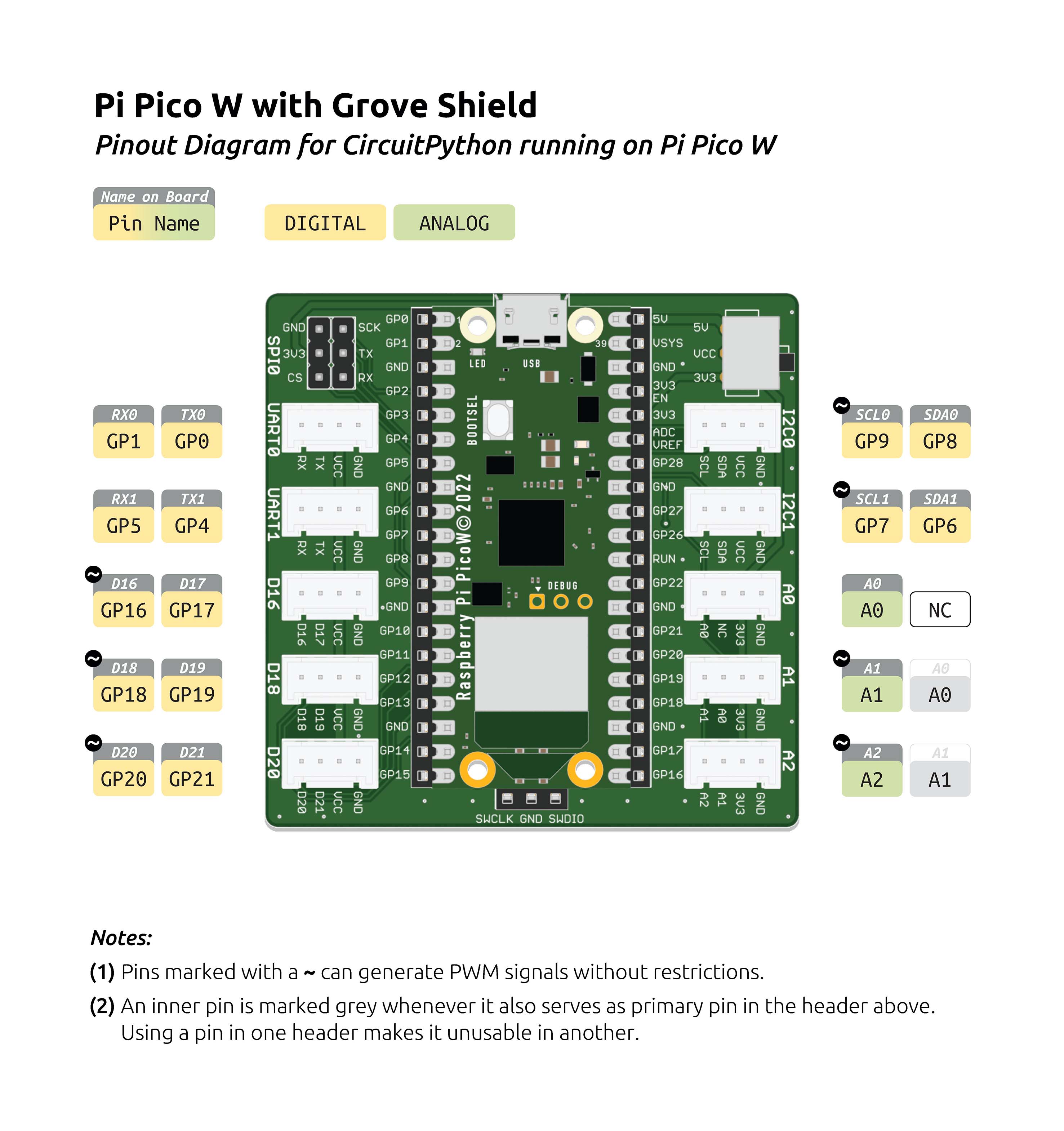 Pinout Diagram